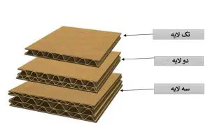 ورق کارتن چندلا